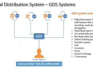 Vai trò của GDS đối với kinh doanh khách sạn