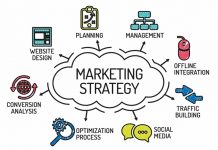 Chiến lược marketing là gì
