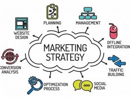 Chiến lược marketing là gì