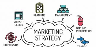 Chiến lược marketing là gì