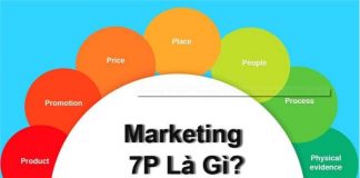 marketing 7P