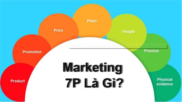 7P Marketing là gì 7 yếu tố tạo nên mô hình 7P Marketing